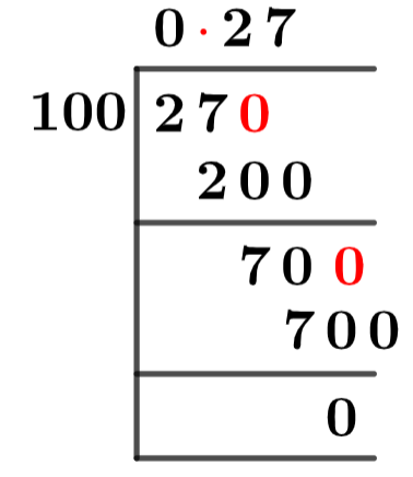 27/100 Long Division Method