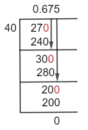 27/40 Long Division Method
