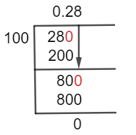 28/100 Long Division Method
