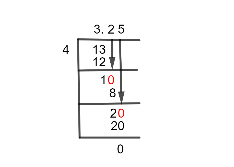 3 1/4 Long Division Method
