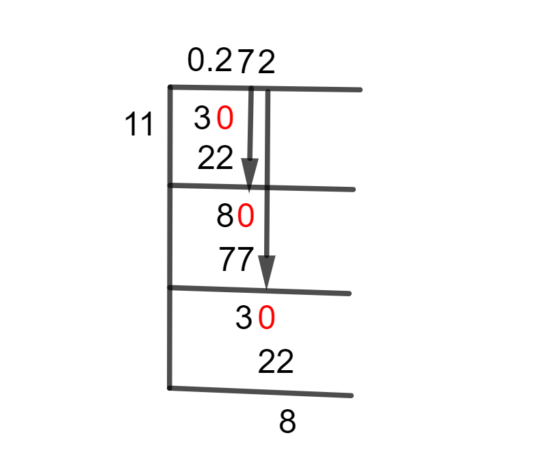 3/11 Long Division Method