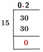 3/15 Long Division Method