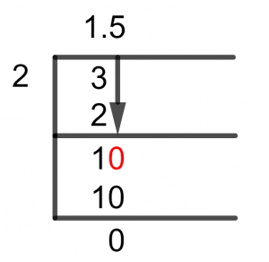 3/2 Long Division Method