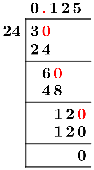 3/24 Long Division Method