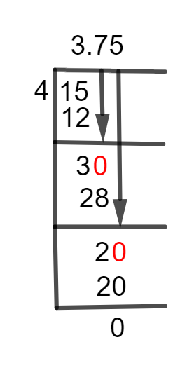 3 3/4 Long Division Method