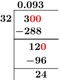 3/32 Long Division Method