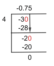 -3/4 Long Division Method