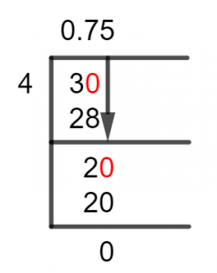 3/4 Long Division Method