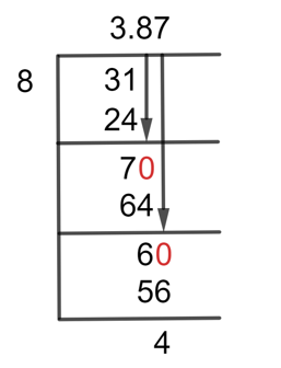 3 7/8 Long Division Method