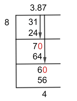 What is 3/8 as a Decimal ? [Solved]