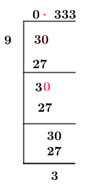 3/9 Long Division Method