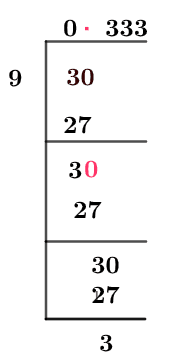 3/9 Long Division Method 3/9 Long Division Method
