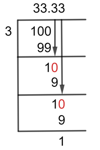 100/3 Long Division Method
