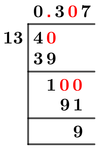 4/13 Long Division Method