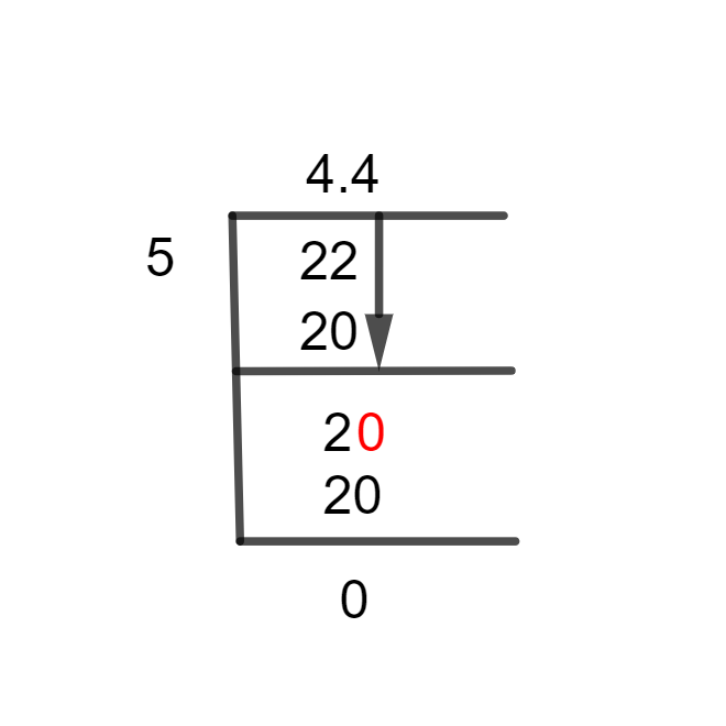 4 2/5 Long Division Method