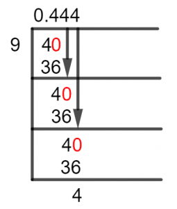 4/9 Long Division Method