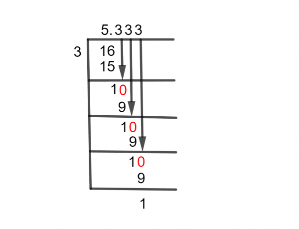 ... 5/31 What Is 5 1/3 as a Decimal + Solution With Free Steps