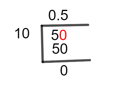 5/10 Long Division Method