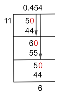 5/11 Long Division Method