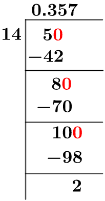 5/14 Long Division Method