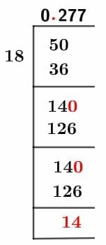 5/18 Long Division Method