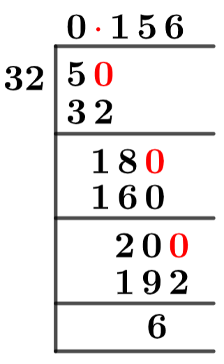 5/32 Long Division Method