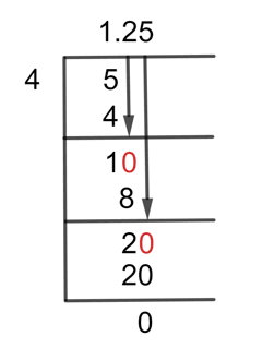 What is 5/4 as a decimal? [Solved]