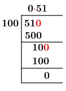 51/100 Long Division Method 51/100 Long Division Method