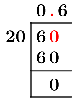 6/20 Long Division Method