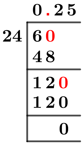 6/24 Long Division Method