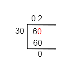 6/30 Long Division Method 6/30 Long Division Method