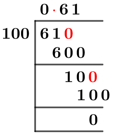 61/100 Long Division Method