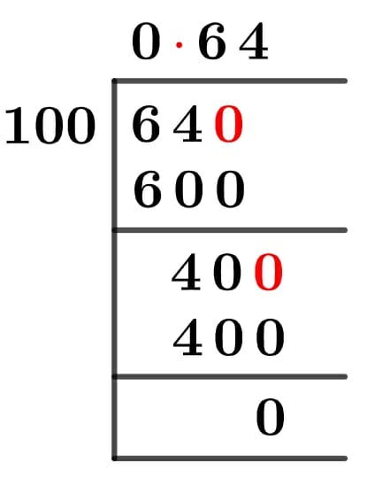64/100 Long Division Method