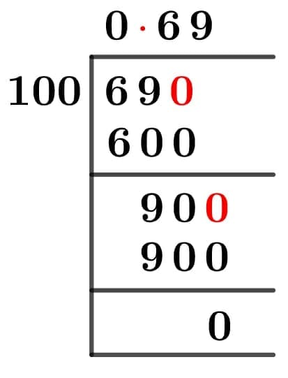 69/100 Long Division Method 69/100 Long Division Method