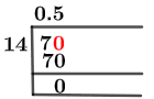 7/14 Long Division Method 7/14 Long Division Method