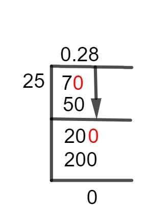 7/25 Long Division Method