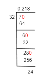 7/32 Long Division Method