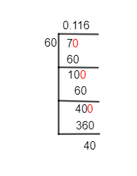 7/60 Long Division Method