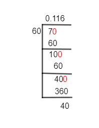 7/60 Long Division Method 7/60 Long Division Method