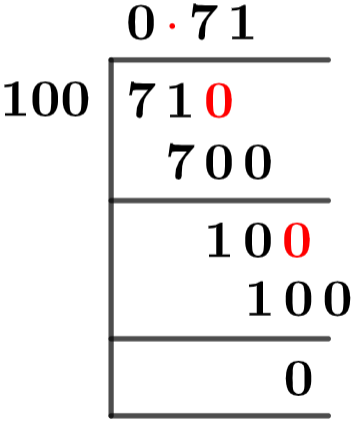 71/100 Long Division Method