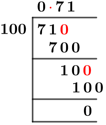 71/100 Long Division Method 71/100 Long Division Method