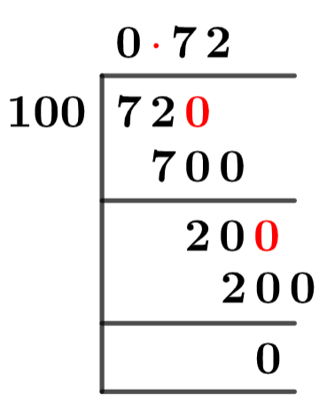 72/100 Long Division Method