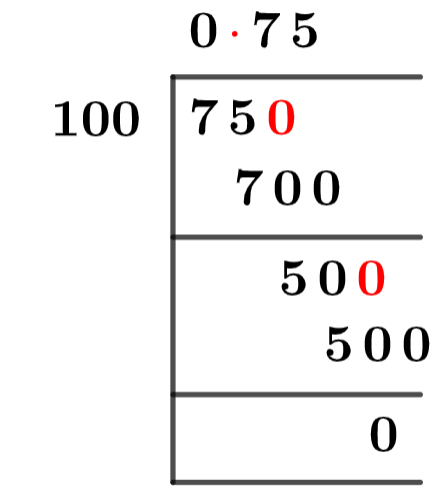 75/100 Long Division Method