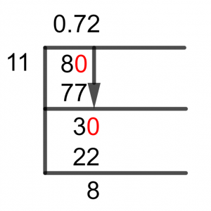 8/11 Long Division Method