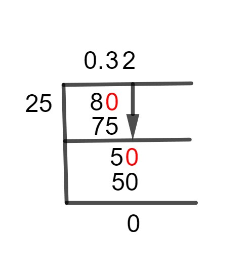 8/25 Long Division Method