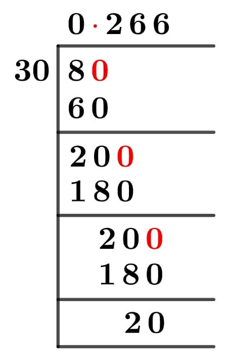 8/30 Long Division Method