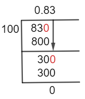 83/100 Long Division Method