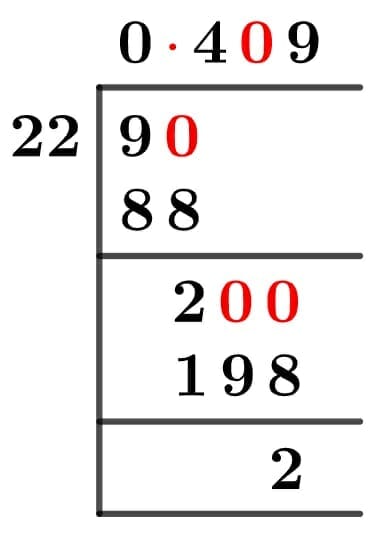 9/22 Long Division Method 9/22 Long Division Method