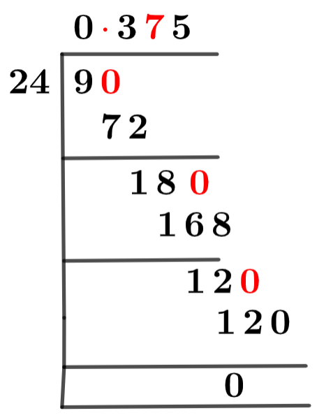 9/24 Long Division Method