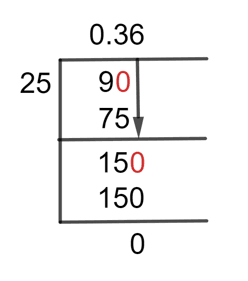 9/25 Long Division Method